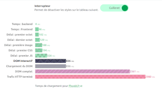 Graphique en barres